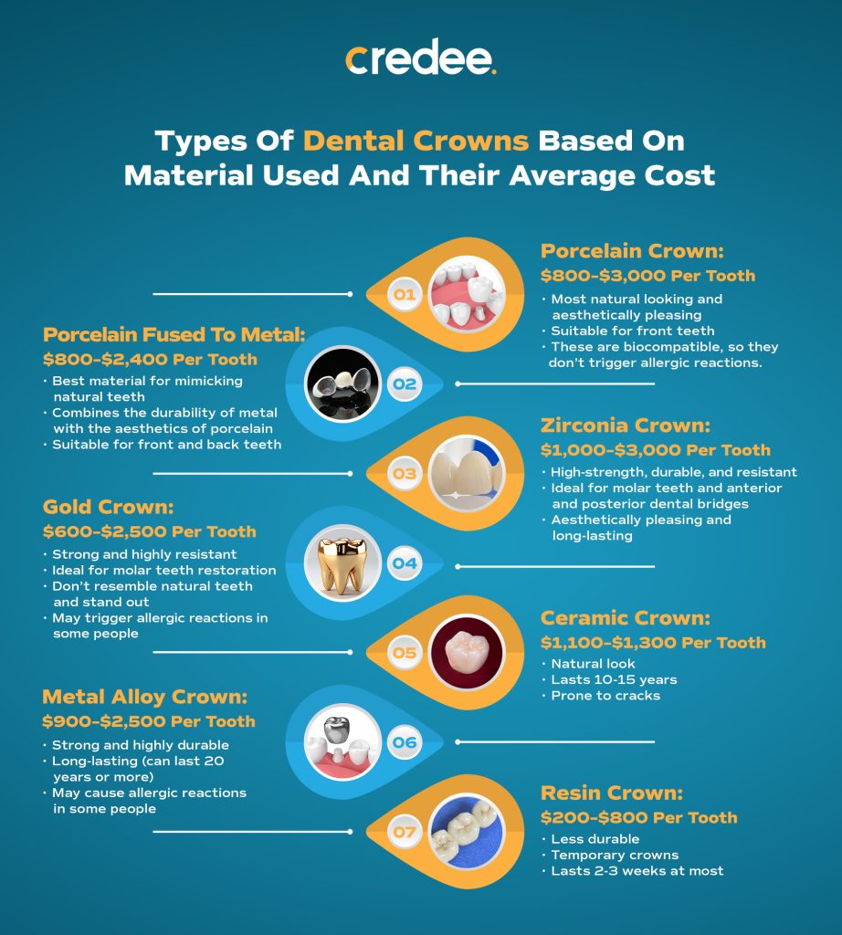 types of dental crowns and cost