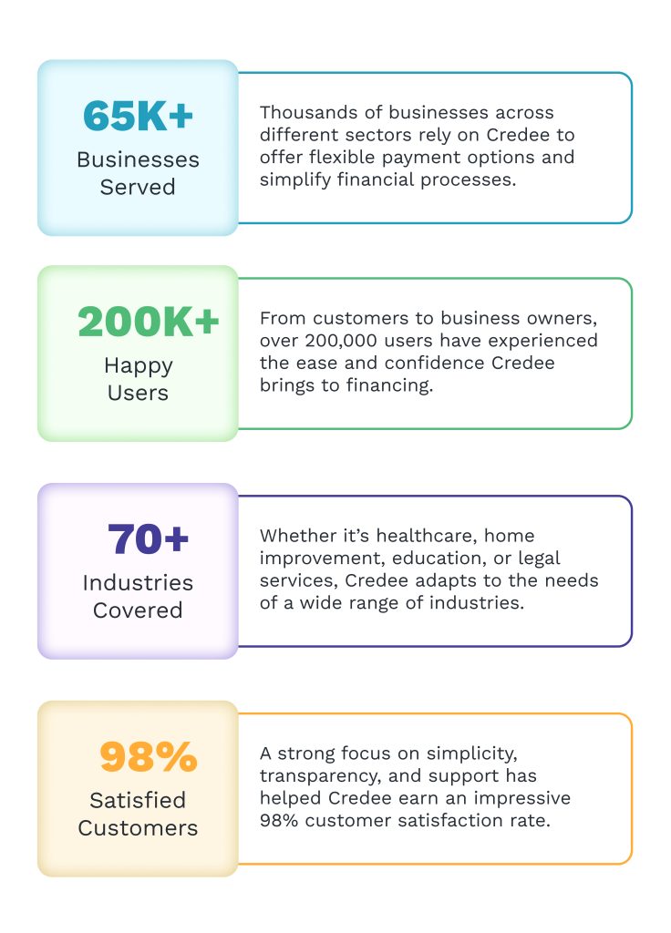 Why Choose Credee