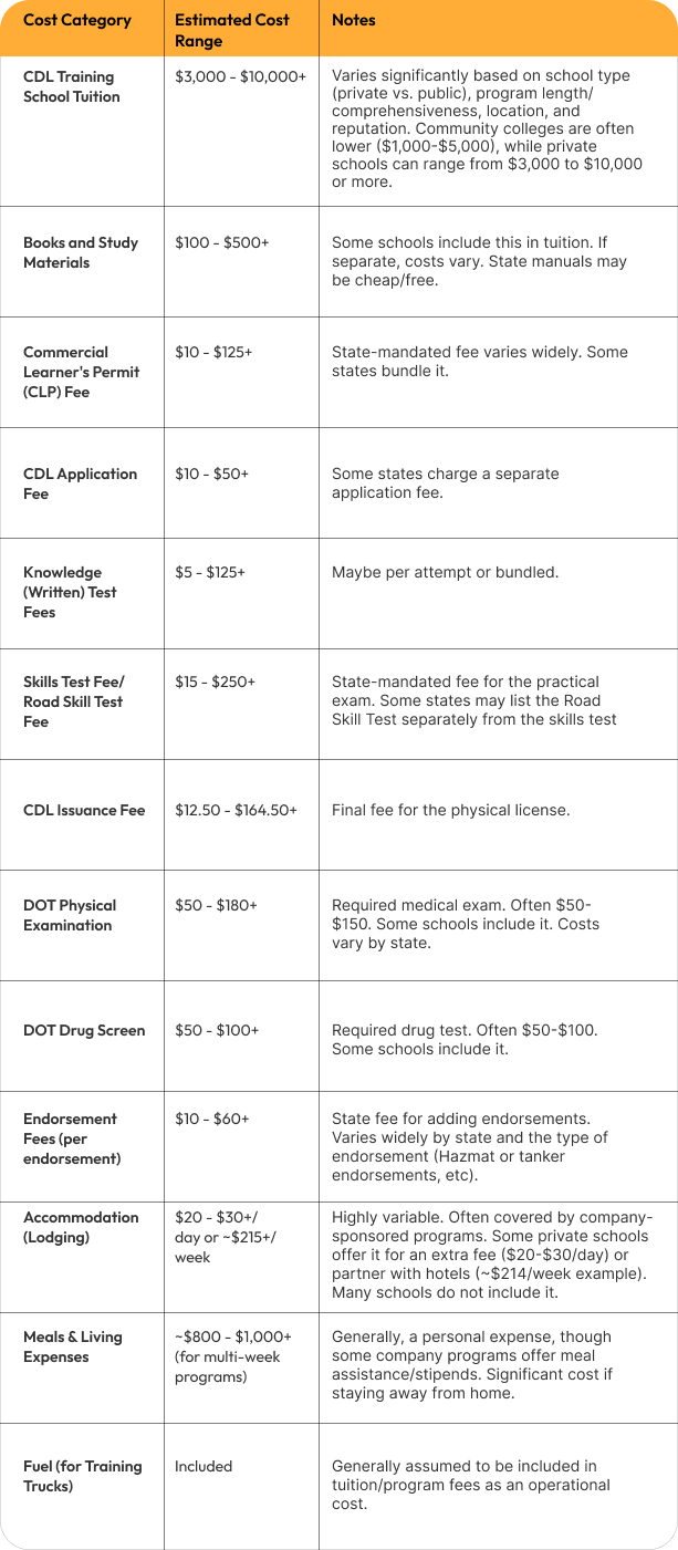 How Much Does It Cost to Get CDL Training